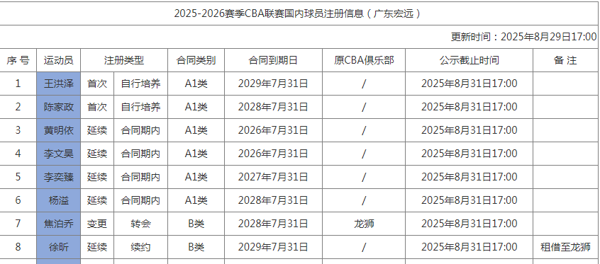 不断积累经