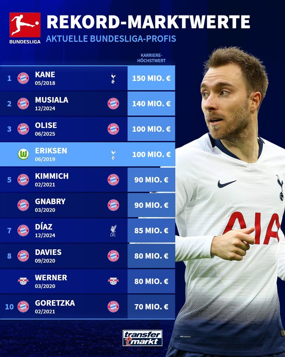 月效力于拜, 亿欧元, 而德甲联赛