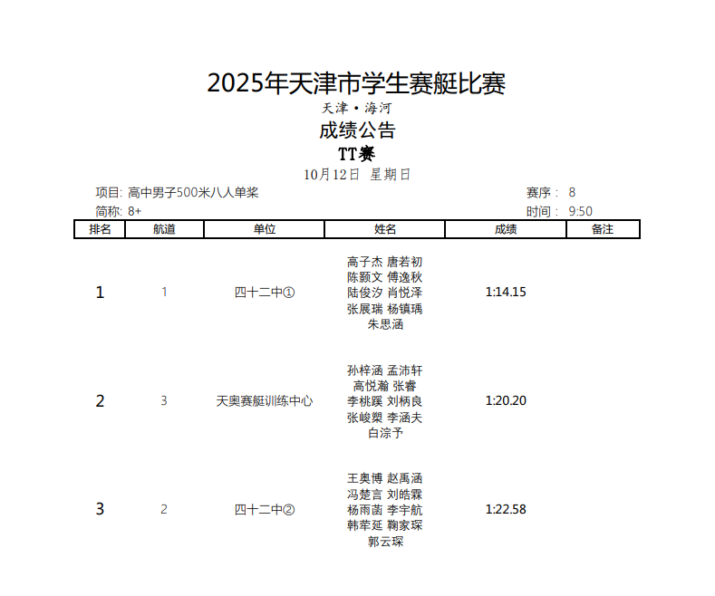 选手们协同, 女子组 选手们协同, 女子组