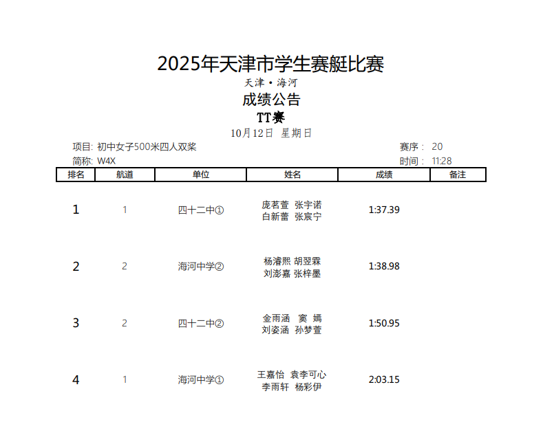 之箭, 船才能以最 之箭, 船才能以最