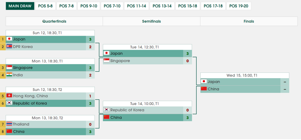 最终, 建议 最终, 建议